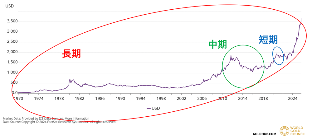 【特徴1】限日取引=決済期限が無い